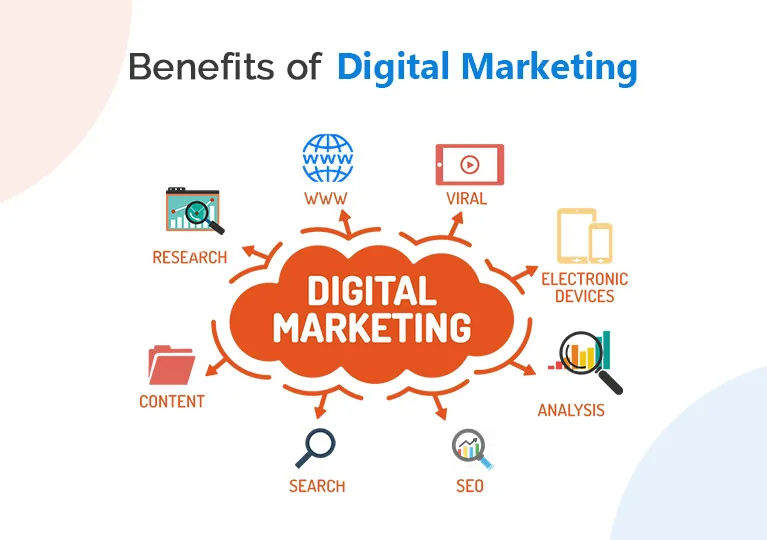 Jasa Digital Marketing Property